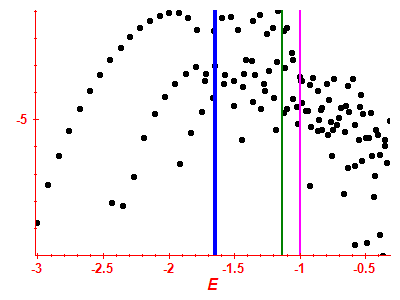 Strength function log